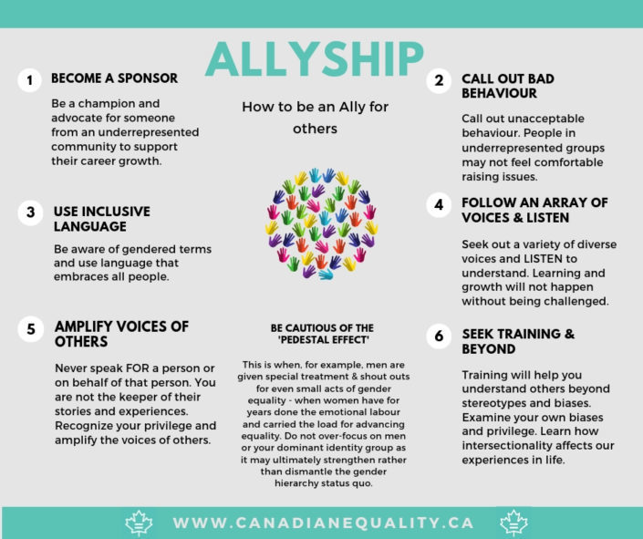 Allyship Cec 7623