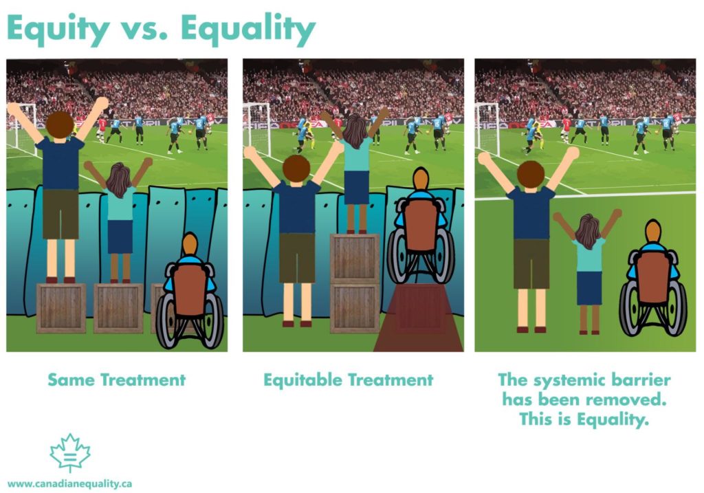 Equity or Equality? - CEC